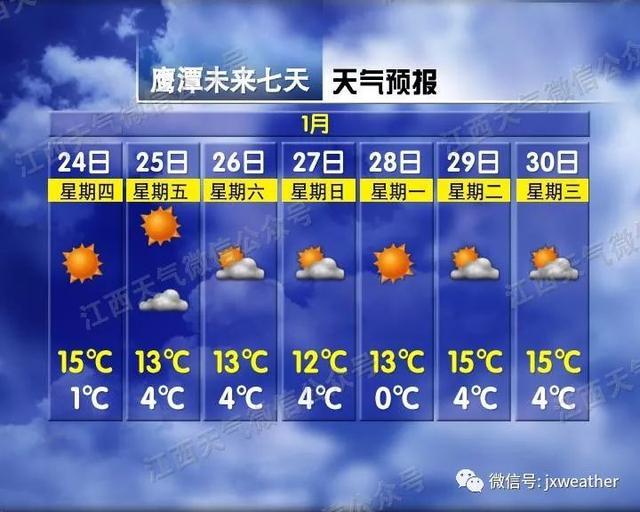 2℃！2波冷空气要来 春节江西天气可能有大转折