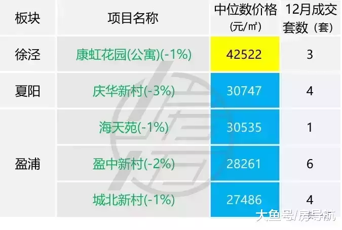 监测|1月上海刚需二手社区涨跌行情监测