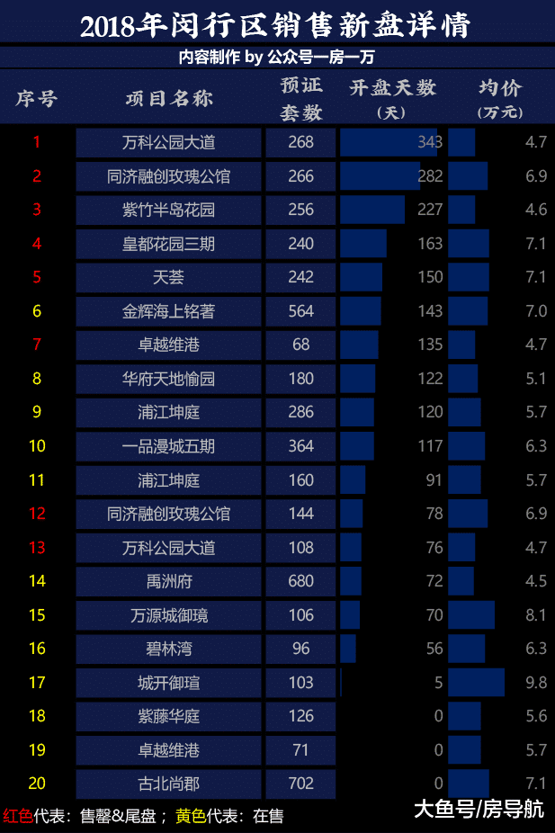 19年上海房价是坑是顶? 18年房价成绩单出炉