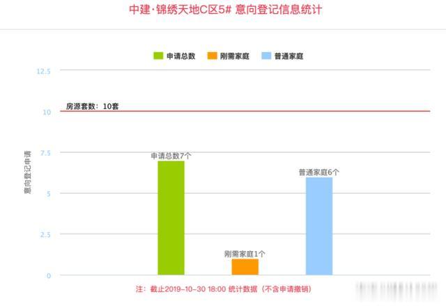 西安主城区购房可捡漏 9639元/㎡起不摇号直接买