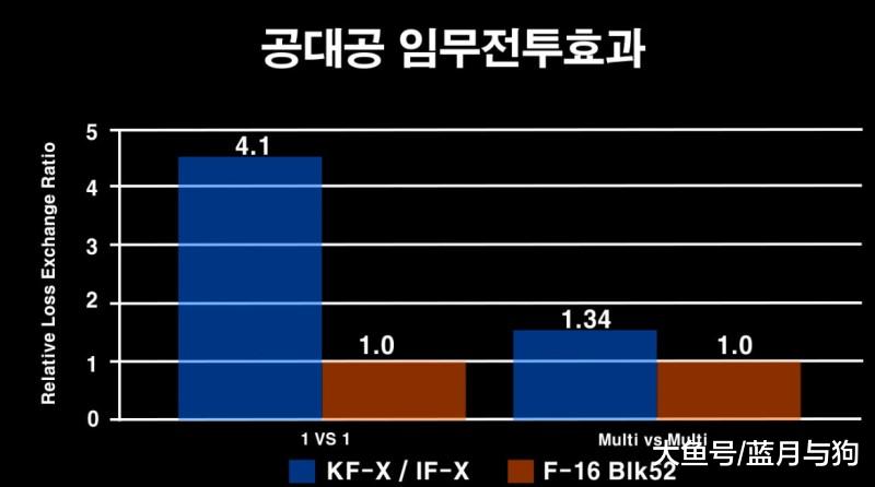 中国隐形战机技术泄漏？这国竟想仿造歼20，还妄想击落歼11