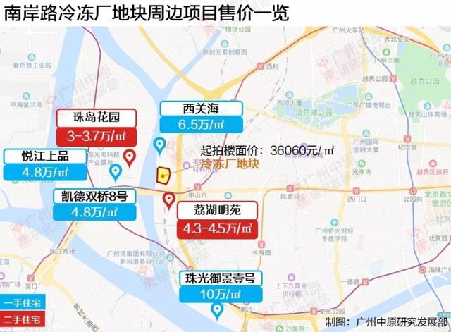 4.25万/平！创新高！保利35.5亿夺荔湾冷冻厂地块