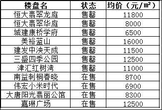 往北走，泉州市的“后花园”扬鞭奋蹄再出发，正在崛起的现代化置业新区！