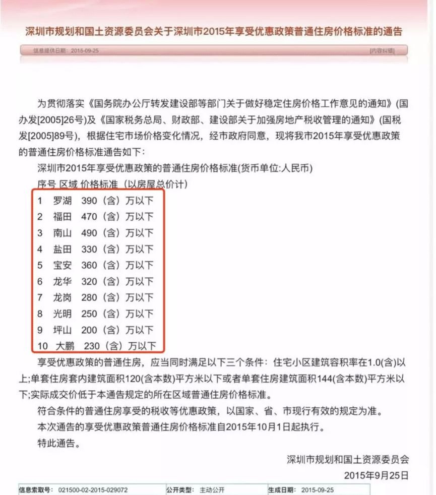 风向突变！深圳二手房普宅满2年免增值税，王牌城市限购松动