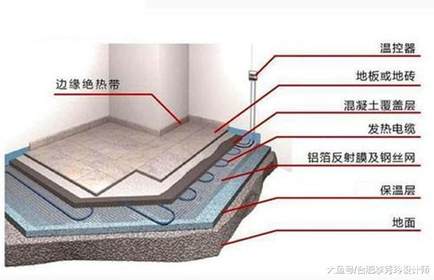 市政集体供暖，装修前自家能不能改成地暖？果然还是要听行家的