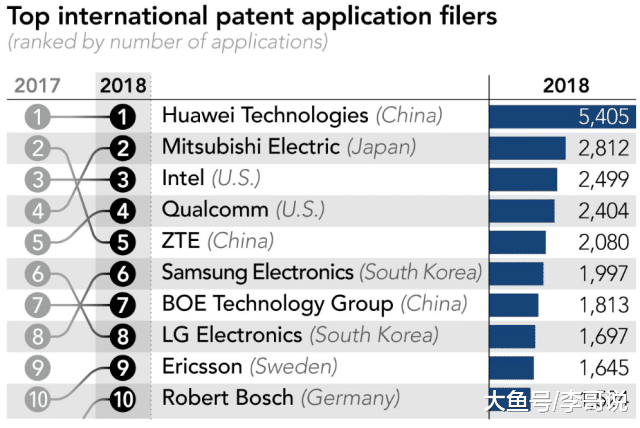 向美国巨头索赔10亿美元！华为布局30年，如今该收网了