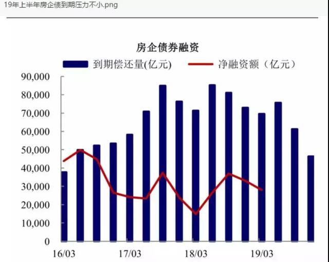 全国300多家房企倒闭，6.8万亿债务到期，宁波楼市能否维持火热？