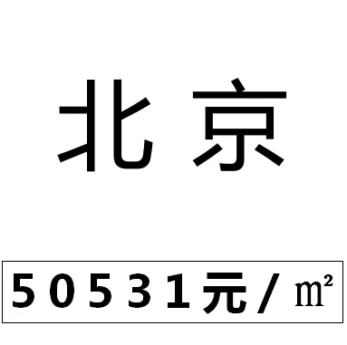 【慎点】←2017 房价 2019→