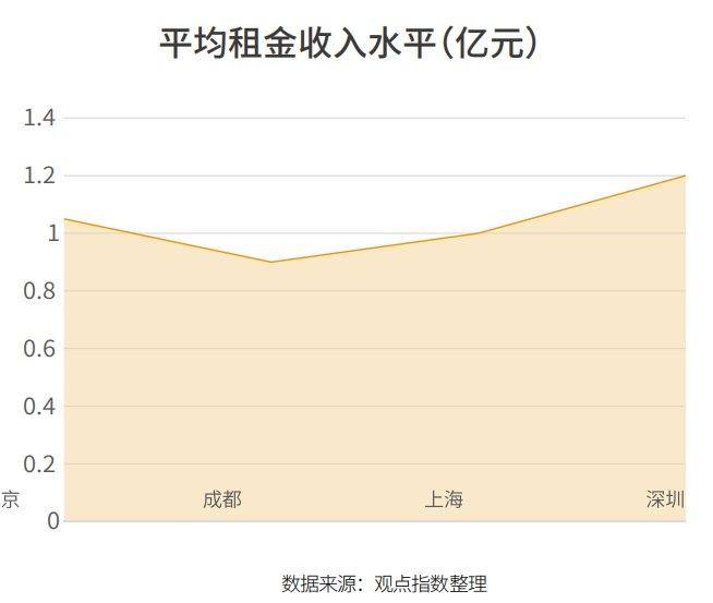 上半年商业地产报告：外资进场抄底