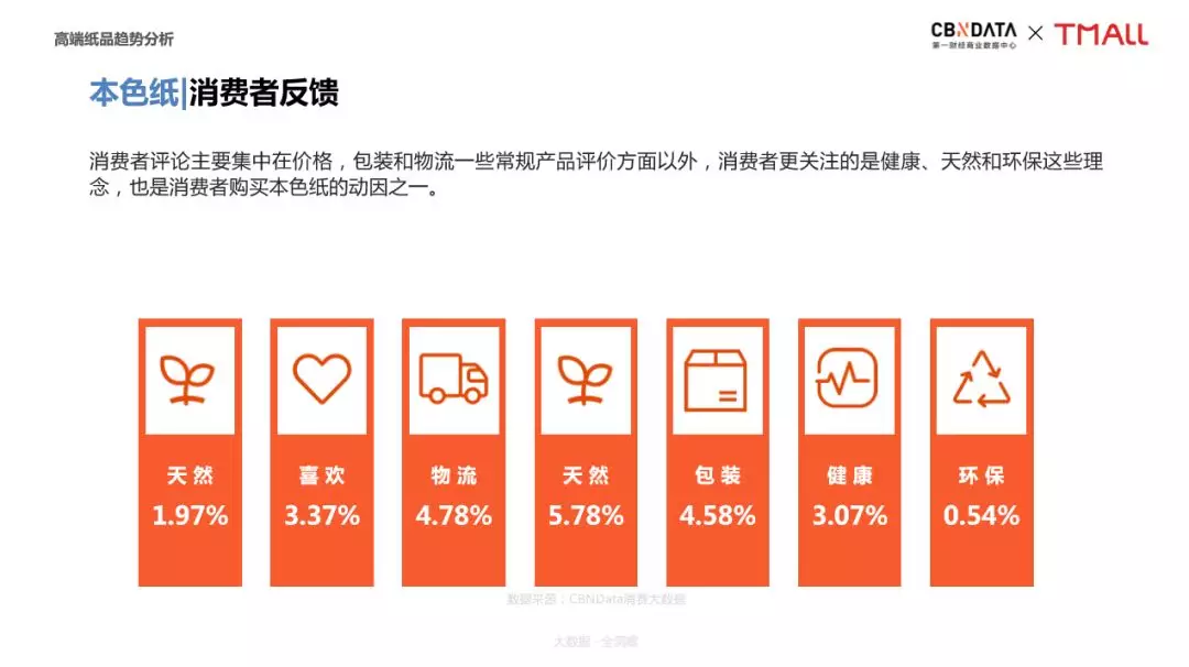 据说消费升级的人家里，至少备有三种纸巾