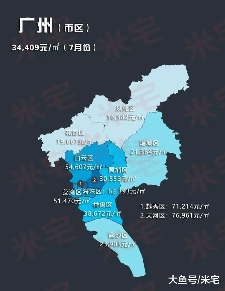 2019.7月热点城市房价地图！全国300个城市房价涨幅榜！