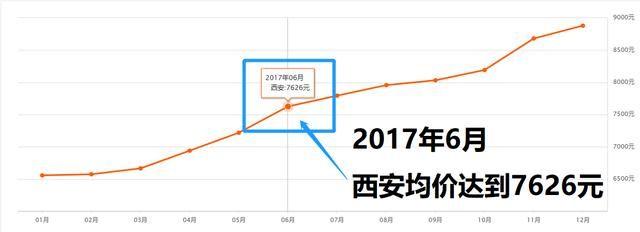 别再因棚改错过房价上涨的列车! 一文告诉你棚改对买房的影响