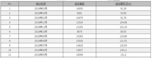助推2019年楼市小阳春，走向“火爆”的8大谣言