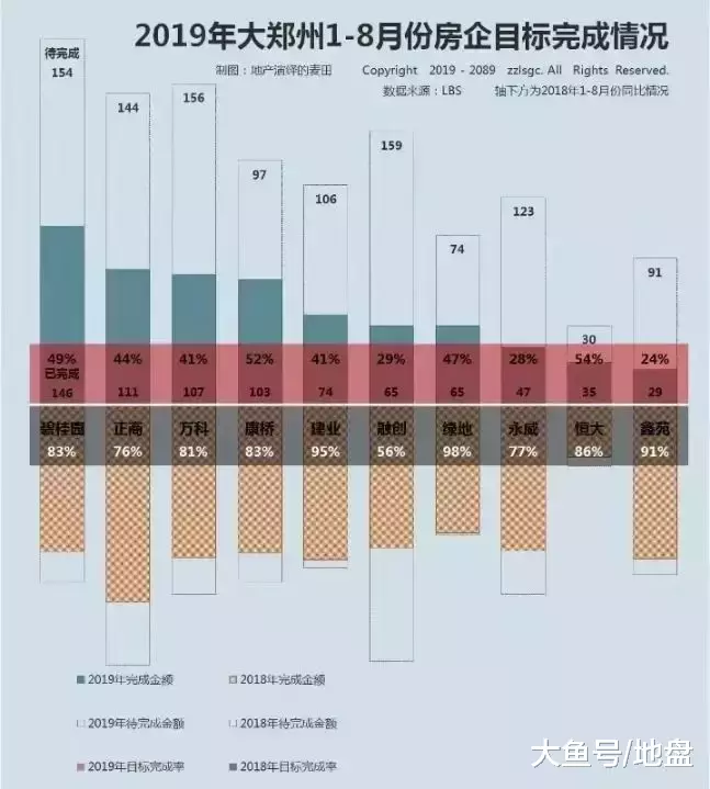 分销与渠道打破地产行业旧秩序，什么才是正本清源？