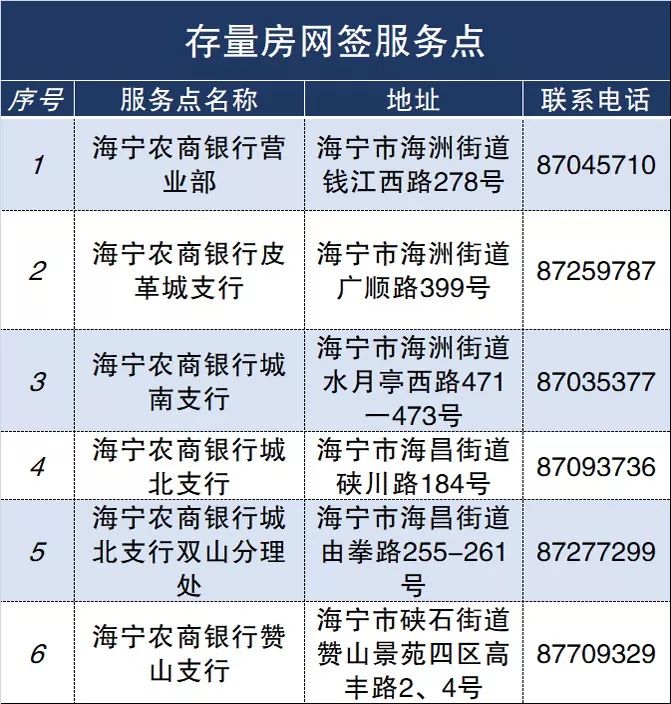 新规出台！海宁买房的人快看，元旦起全面推行！