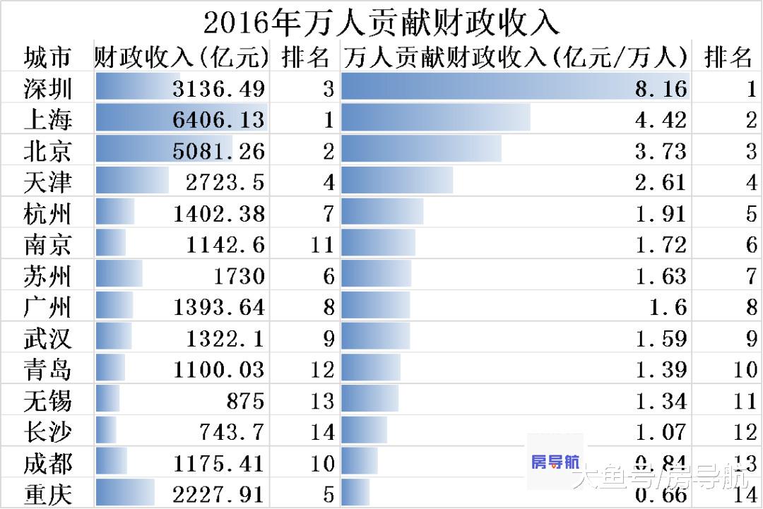 苏州又调控了，因为它离上海太近，这就是命！