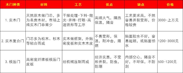 装修主材选购10个人有9个人被坑！让商家血赚的7大主材！吃了大亏