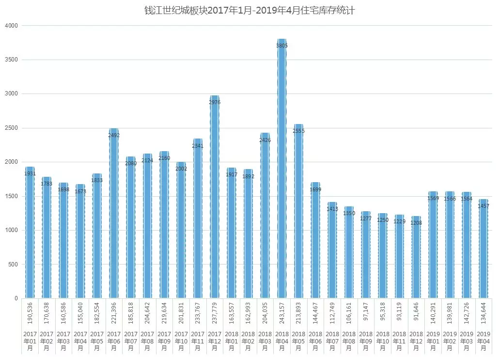 奥体新盘备案价创新高，红利消失，万人摇还有可能吗？