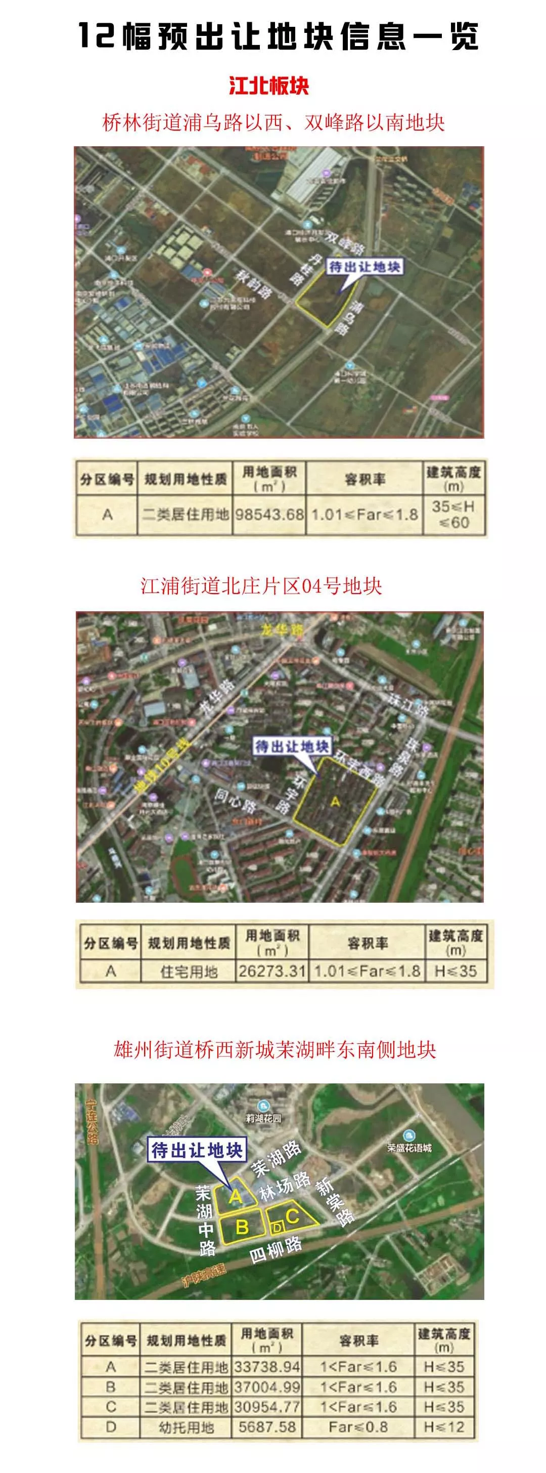 南京第三批土地预公告！12幅地块，超76公顷，涉及7大板块