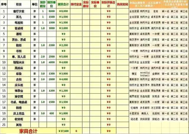 478位業主總結：新房裝修詳細裝修主材清單+好用品牌，照裝不出錯