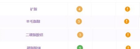 “面霜之王”lamer被起诉？它的这些成分真对不起千元价格！