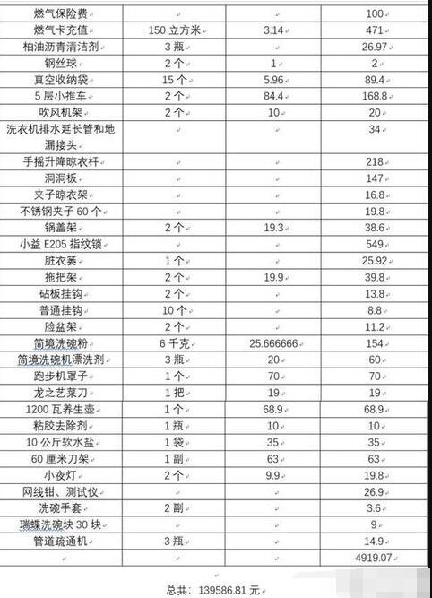 3个月搞定装修！129㎡花费13万！装修性价比超高（附装修明细单）