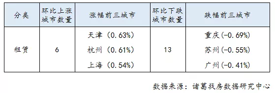 【百城房价】全国前10城房价超半数下跌 南京上周房价再跌0.12%