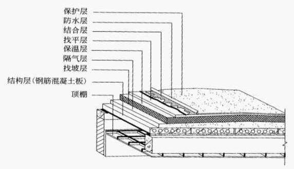 专家：没有开发商敢说造的房子不漏水！三种方法让买的房子不漏水