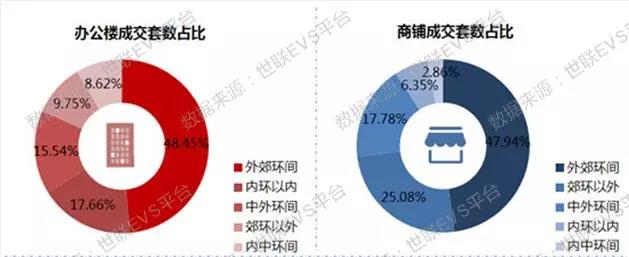 上海楼市金三银四如约而至，二季度市场热度可期！