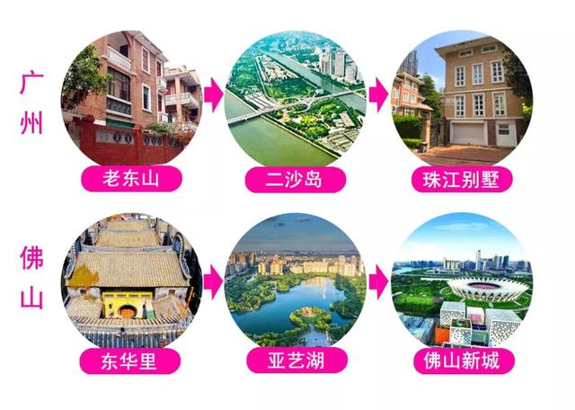 又一座东华里！晋级名门望族，从CBD别墅开始