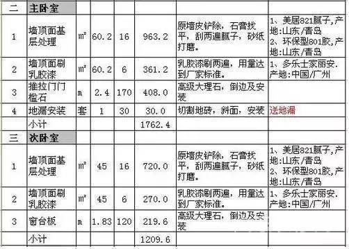 表哥家装修花了3万6，说给谁听都不相信，嘚瑟的他直接晒出报价单