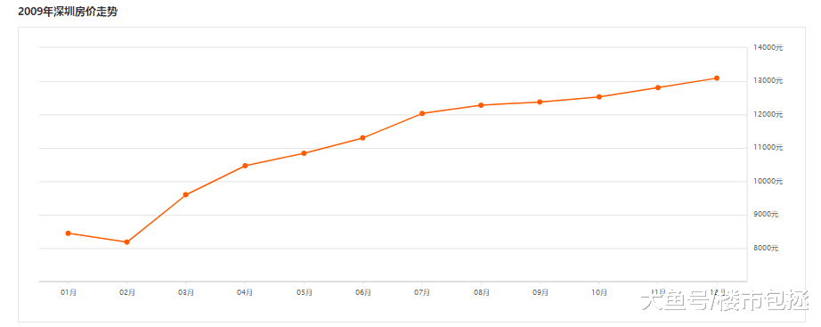 五个女人聊了一晚上的房子