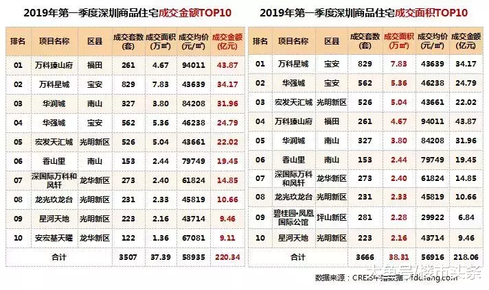 时隔半年，深圳再次拍地！这一次，光明将改变深圳楼市格局！