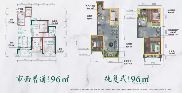 揭秘：小白买房极易中招的10大痛点！住进去才大呼后悔