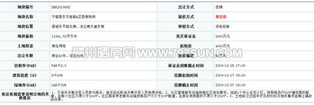 楼面价2036元，个人联合体竞得宁都东方丽都西侧地块