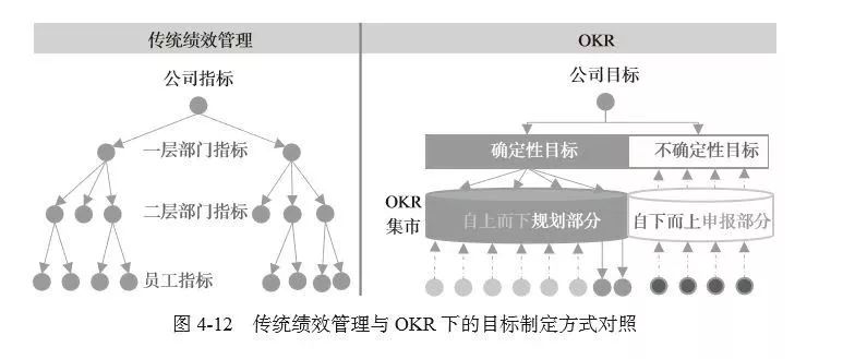 为什么华为放弃KPI，引入OKR？