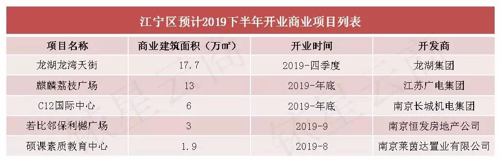 南京商业大扫描：“六朝金粉地，金陵帝王州”