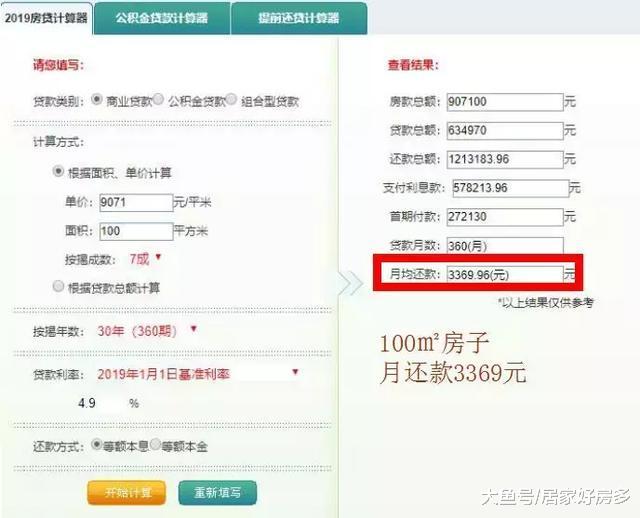 还完房贷, 你还剩多少?