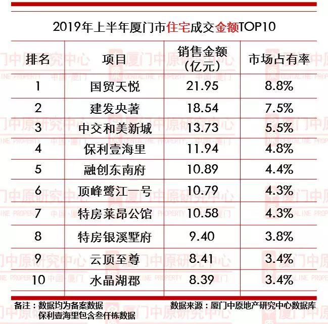 谁在不断刷新厦门品质楼盘新高度? 增值潜力的暗逻辑!