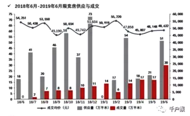 现在是一个在北京买房的时机吗？