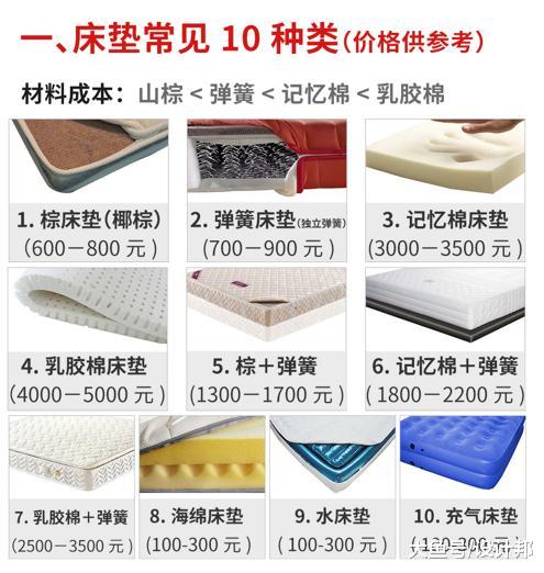 床垫选购攻略｜3分钟教你选出适合你的床垫！