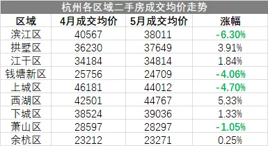 二手房挂牌量逼近8万套！房东心态崩了？不少次新房降价，速来“捡漏”