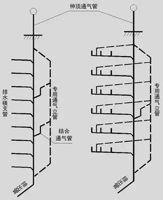 建筑给水排水工程识图基础知识, 学起来!