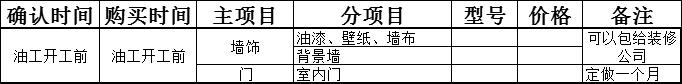 不愧是头牌老师傅！总结详细流程重点+工期+主材清单，装修不犯难