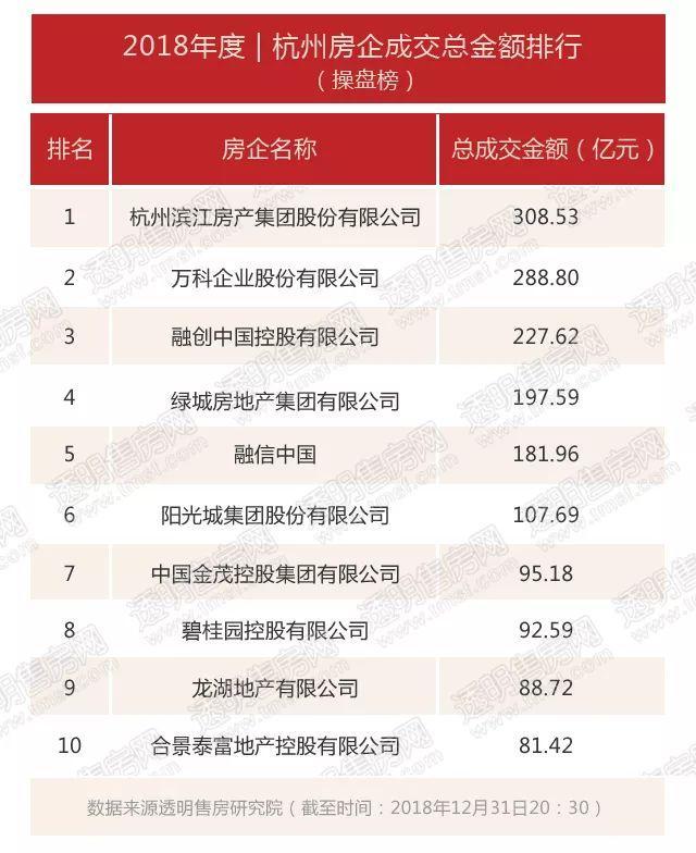 猜中了开头, 却没有猜中结尾, 他谁才是2018最大的赢家……