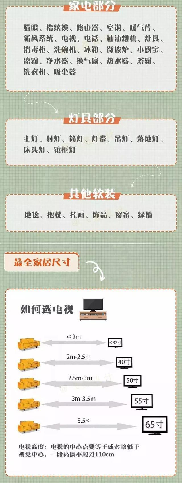 新房裝修不懂如何下手？這里有份清單，大家可以看一下！