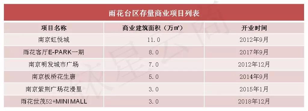 南京商业大扫描：“六朝金粉地，金陵帝王州”