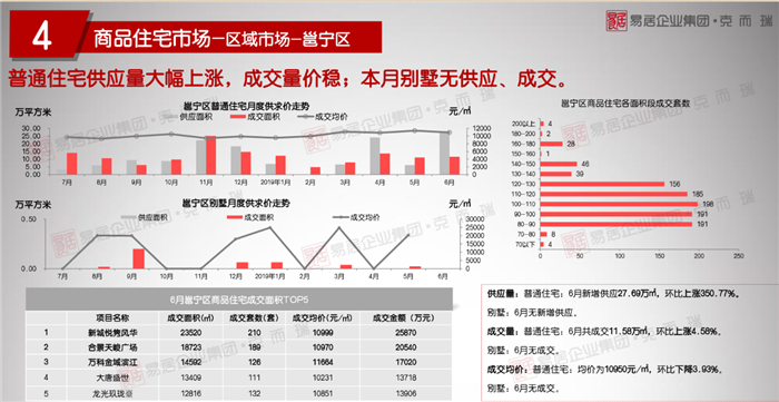 稳步向前，向“新”而行——新城控股2019上半年投资战略回顾