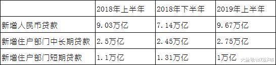下半年楼市必降温，维权可能增加，降价的房子要慎买
