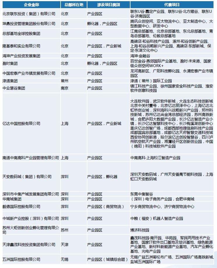 房地产“勾地”制度的前世今生